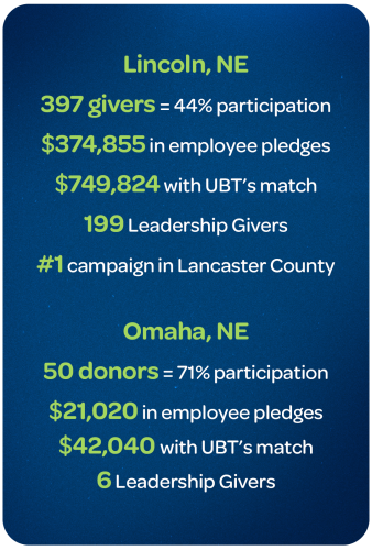 graphic with numbers