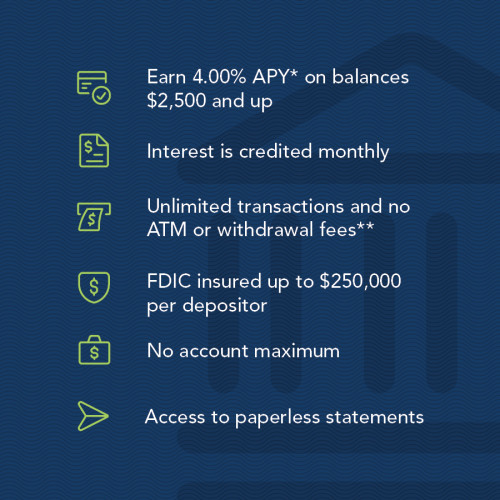 Earn 4% APY* on balances $2,500 and up. Interest is credited monthly. Unlimited transactions and no ATM or withdrawal fees**. FDIC insured up to $250,000 per depositor. No account maximum. Access to paperless statements. 