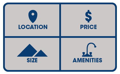 Consider location, price, size, amenities