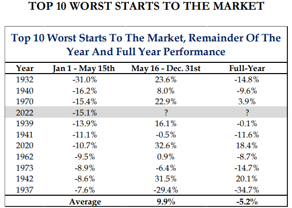 top-10-worst-markets