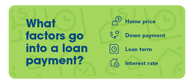 first-time-home-buyer-loan-payment